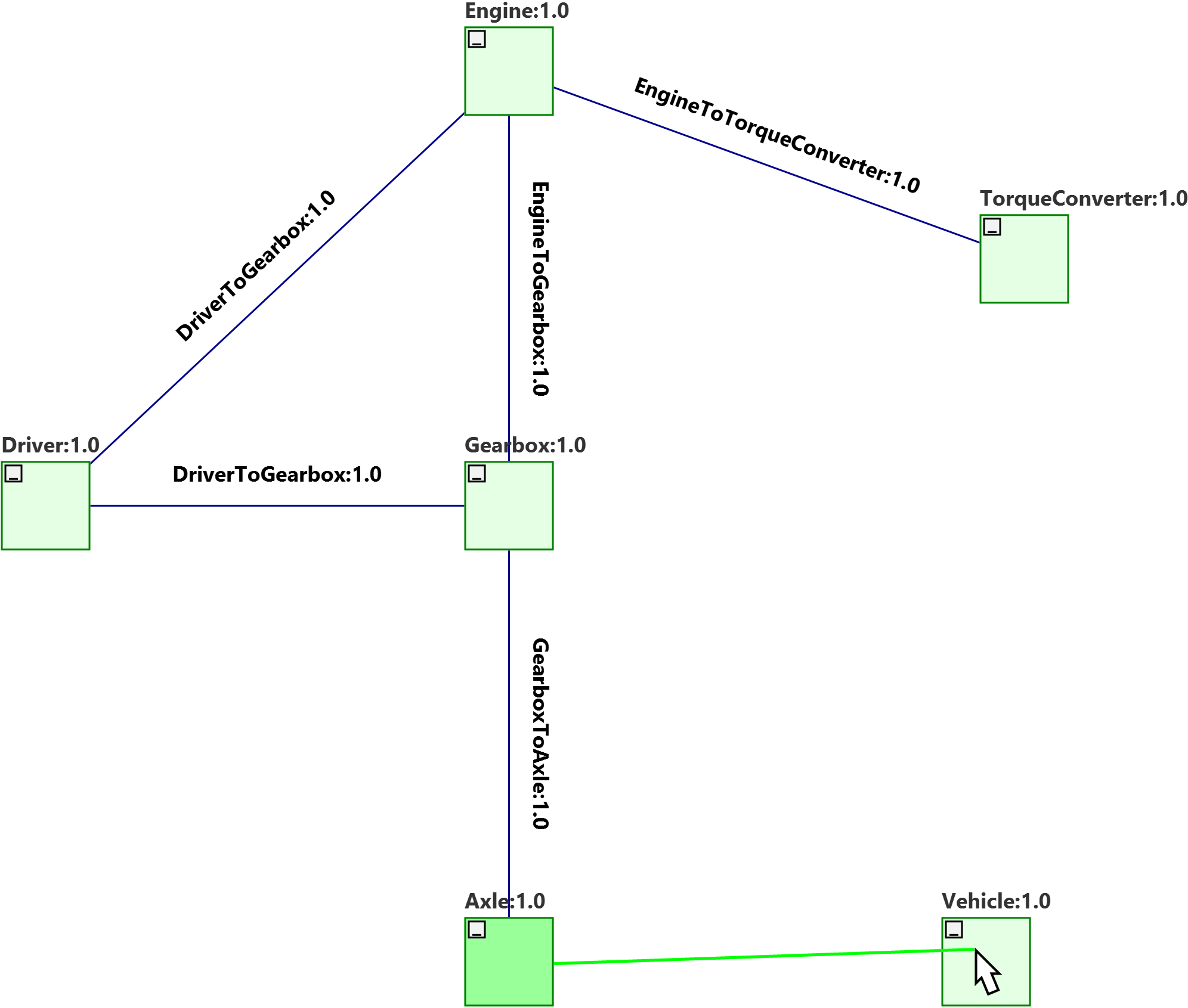 IntegrationMaster Draw Connections