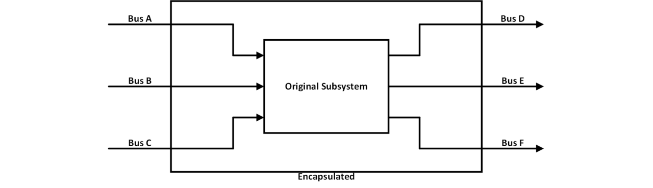 Distributed MBD Project Lifecycle, Part 4: Splitting Components | Blend ...