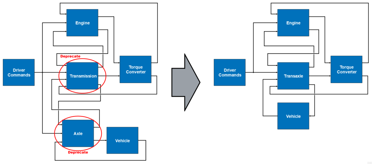 Distributed MBD Projects, Part 16: Deprecating Components | Blend Dynamics